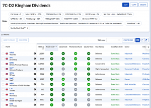 7C-D2 231120 (7 Circles) (Stock Screeners November 2023)