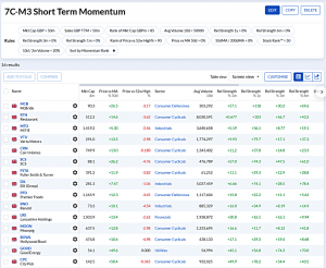 7C-M3 231120 (7 Circles) (Stock Screeners November 2023)