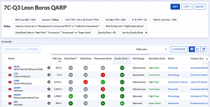 7C-Q3 231120 (7 Circles) (Stock Screeners November 2023)