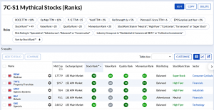 7C-S1 231120 (7 Circles) (Stock Screeners November 2023)
