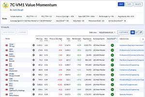 7C-VM1 231120 (7 Circles) (Stock Screeners November 2023)