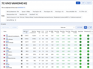 7C-VM3 231120 (7 Circles) (Stock Screeners November 2023)