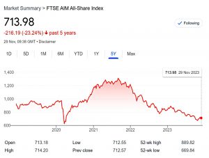 AIM index (AIM IHT Portfolio Final Update &ndash; November 2023)
