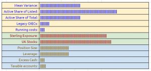 Dashboard indicators 231114 (Investor Diary &ndash; November 2023)