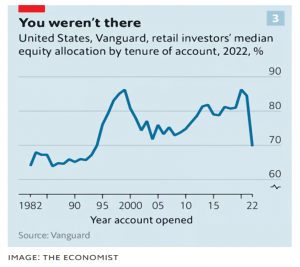 Equities by tenure
