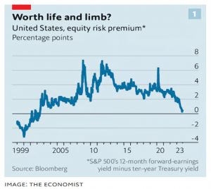 Equity risk premium
