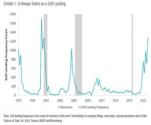 It starts as a soft landing