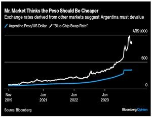 Peso breakeven