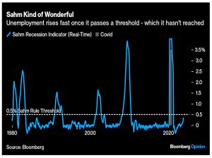 Unemployment tipping point