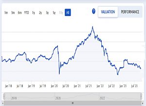 Valuation (AIM IHT Portfolio Final Update &ndash; November 2023)