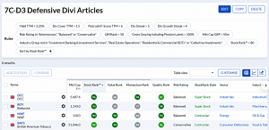 7C-D3 231229 (7 Circles) (Stock Screeners December 2023)