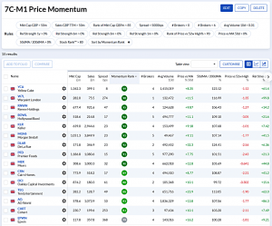 7C-M1 231229 (7 Circles) (Stock Screeners December 2023)