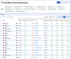 7C-M3 231229 (7 Circles) (Stock Screeners December 2023)