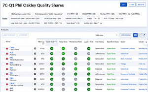 7C-Q1 231229 (7 Circles) (Stock Screeners December 2023)