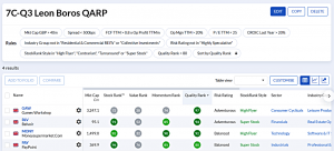 7C-Q3 231229 (7 Circles) (Stock Screeners December 2023)
