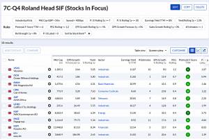 7C-Q4 231229 (7 Circles) (Stock Screeners December 2023)