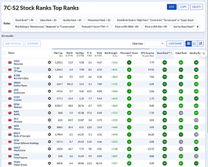 7C-S2 231229 (7 Circles) (Stock Screeners December 2023)
