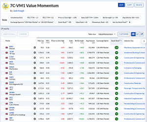 7C-VM1 231229 (7 Circles) (Stock Screeners December 2023)
