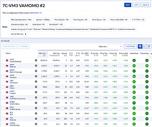 7C-VM3 231229 (7 Circles) (Stock Screeners December 2023)