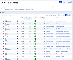7C-VM4 231229 (7 Circles) (Stock Screeners December 2023)