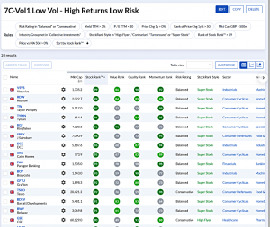 7C-Vol1 231229 (7 Circles) (Stock Screeners December 2023)