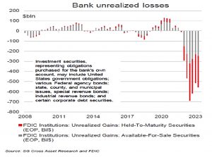 Bank losses