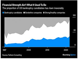 Bankruptcy candidates