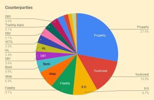 Counterparties 231215 (Investor Diary &ndash; December 2023)