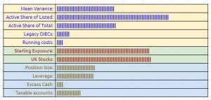 Dashboard indicators 231215 (Investor Diary &ndash; December 2023)