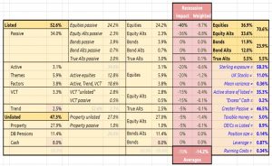 Dashboard table 231215 (Investor Diary &ndash; December 2023)