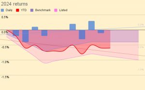 2024 returns 240116 (Investor Diary &ndash; January 2024)