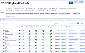 7C-D2 240122 (7 Circles) (Stock Screeners January 2024)