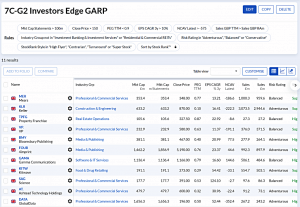 7C-G2 240122 (7 Circles) (Stock Screeners January 2024)