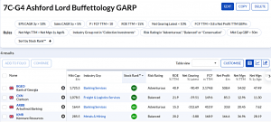 7C-G4 240122 (7 Circles) (Stock Screeners January 2024)