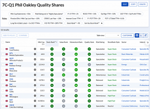 7C-Q1 240122 (7 Circles) (Stock Screeners January 2024)