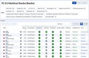 7C-S1 240122 (7 Circles) (Stock Screeners January 2024)