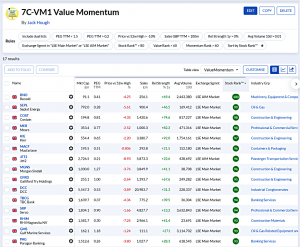 7C-VM1 240122 (7 Circles) (Stock Screeners January 2024)
