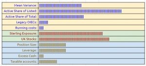 Dashboard indicators 240116 (Investor Diary &ndash; January 2024)