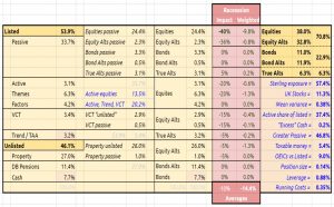 Dashboard table 240116 (Investor Diary &ndash; January 2024)