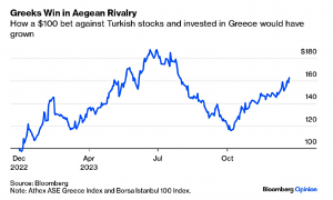 Greece vs Turkey (7 Circles)