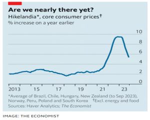 Hikelandia inflation