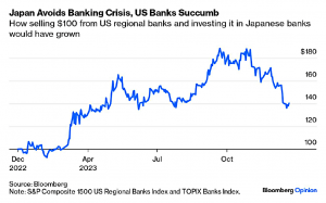 Japanese vs US banks (7 Circles)
