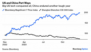 Mag 7 vs China (7 Circles)