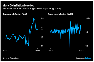 Supercore inflation (7 Circles)