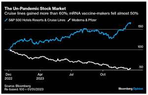 Unpandemic (7 Circles)