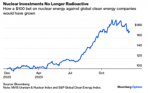 Uranium vs Clean Energy (7 Circles)