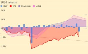 2024 returns 240213 (Investor Diary &ndash; February 2024)