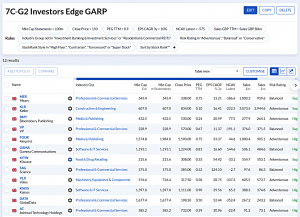 7C-G2 240219 (7 Circles) (Stock Screeners February 2024)