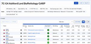 7C-G4 240219 (7 Circles) (Stock Screeners February 2024)