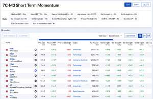 7C-M3 240219 (7 Circles) (Stock Screeners February 2024)